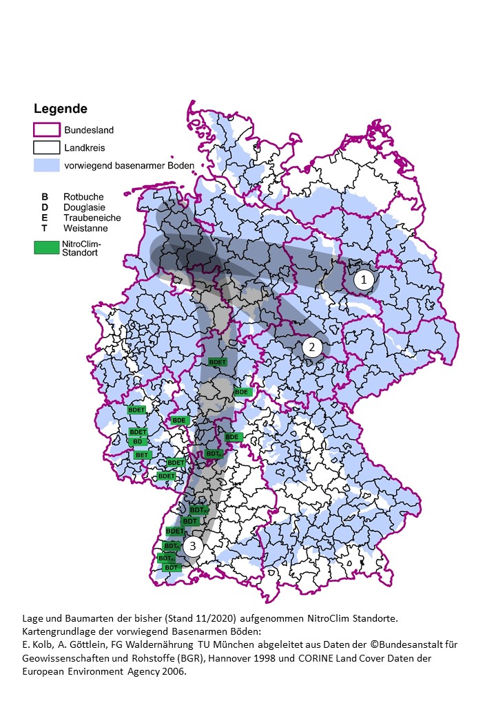 NitroClim Abbildung 3